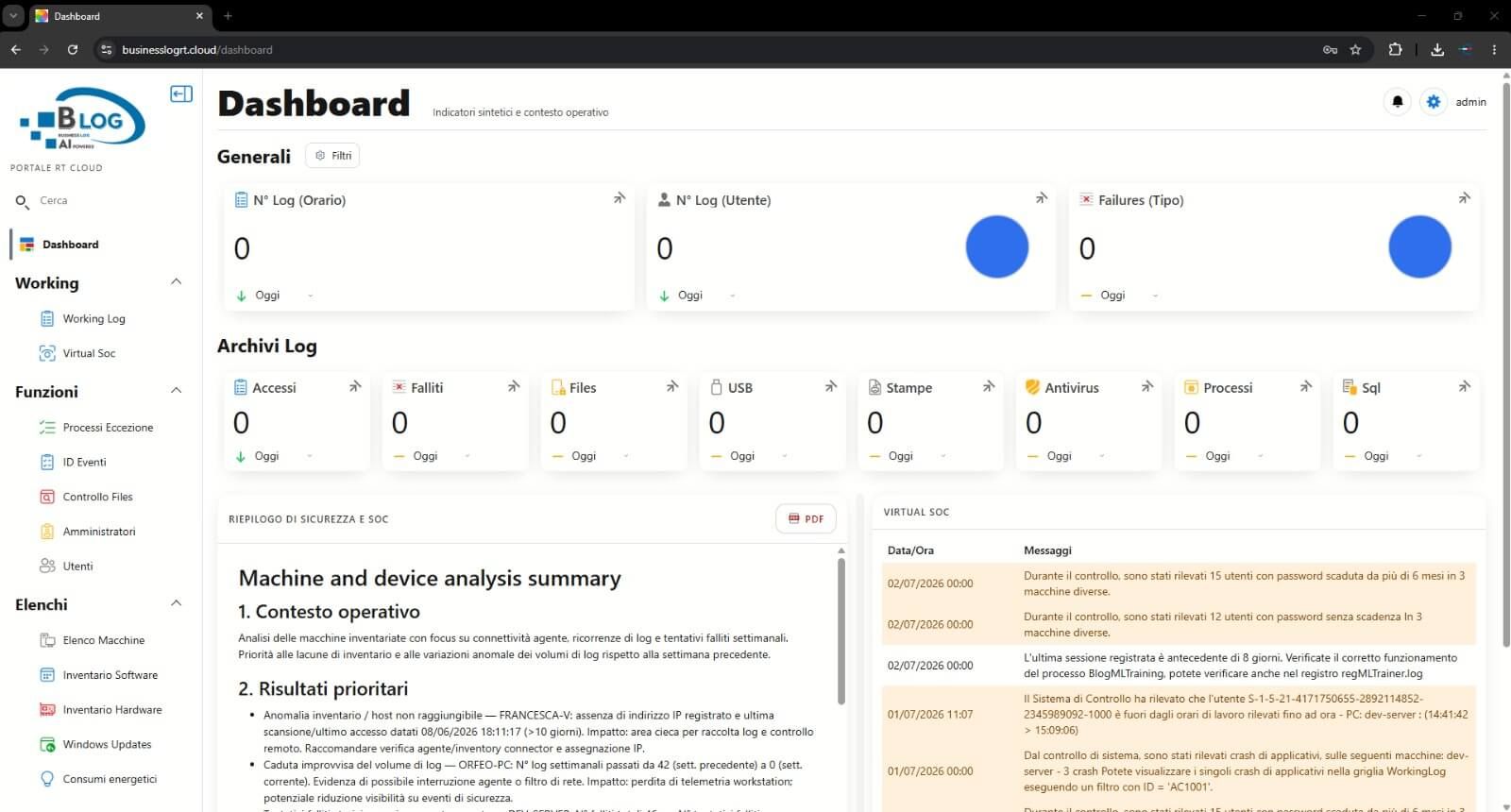 Dashboard del portale BusinessLOG RT Cloud: indicatori di sicurezza, archivi log e Virtual SOC