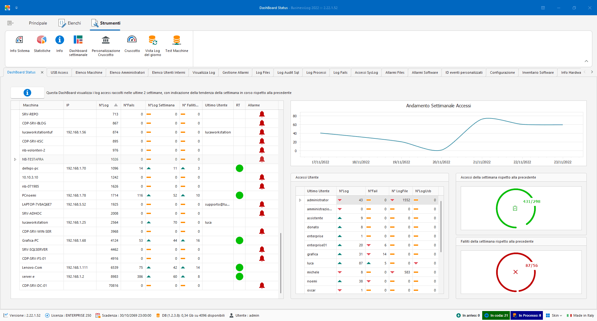 Screenshot di Business LOG - Statistiche avanzate