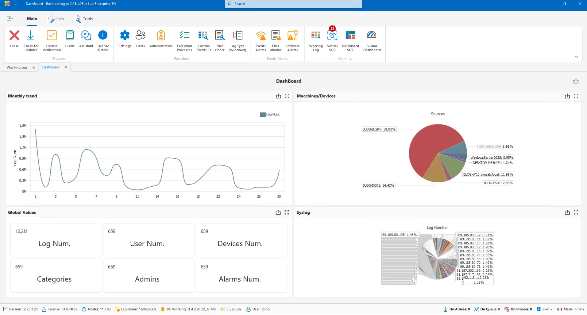 Datacenter Control Customization