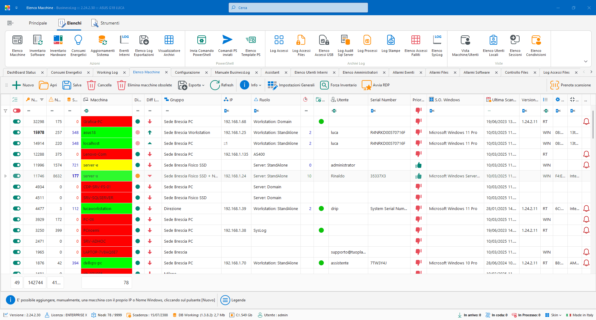 Screenshot del Security Operation Center di Business LOG