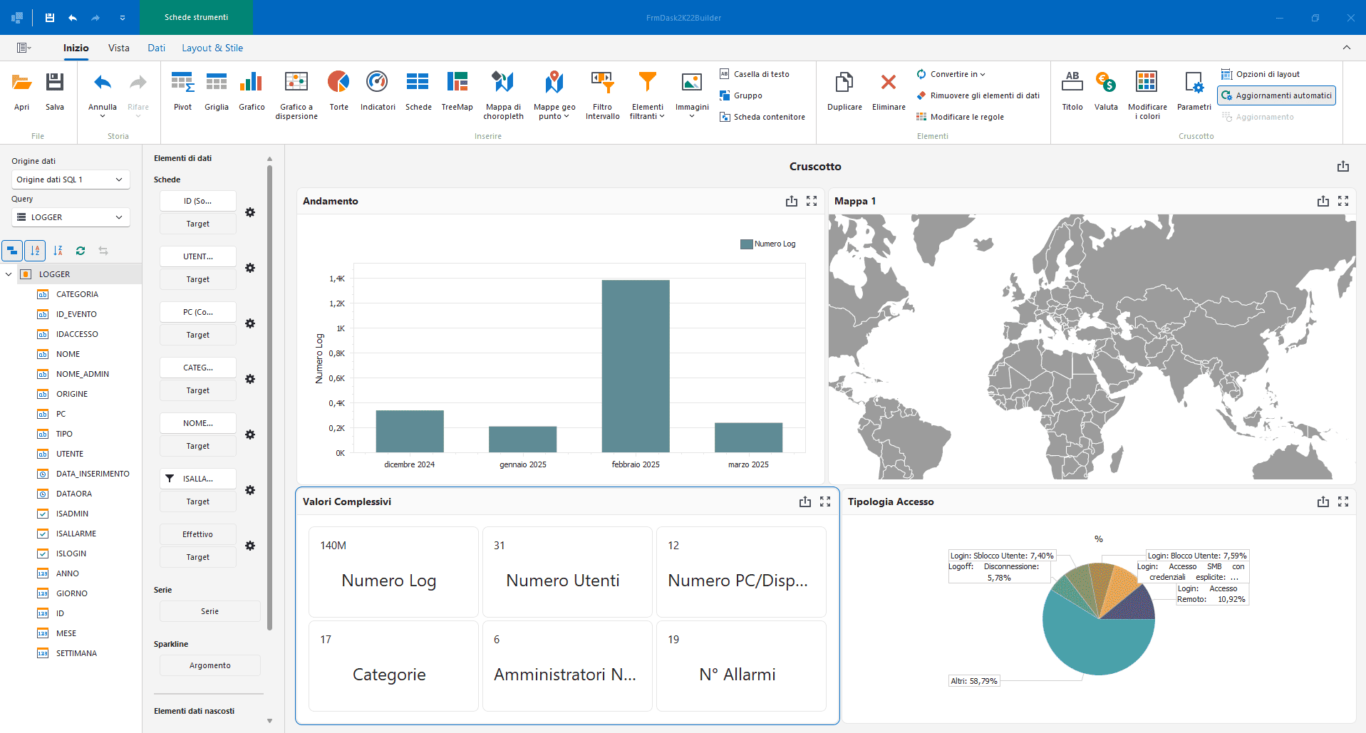 Screenshot del Security Operation Center di Business LOG