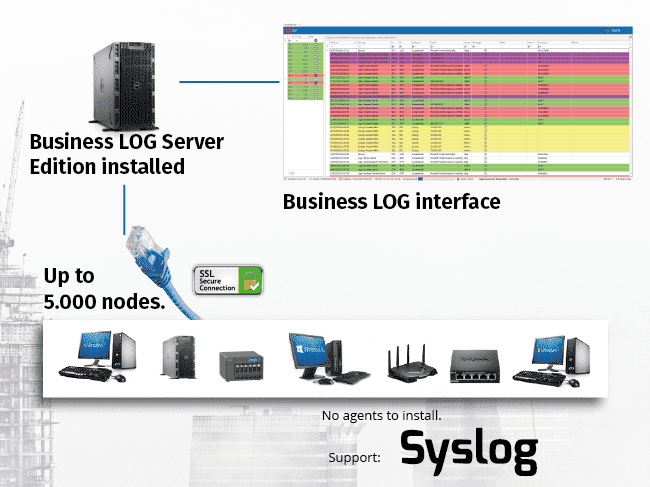 Screenshot of Business LOG Server